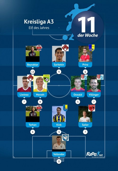 Zwei Spieler des FCL in „Elf des Jahres“