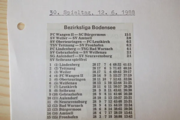 110 Jahre FC Lindenberg