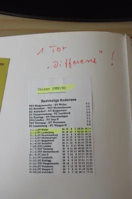 110 Jahre FC Lindenberg