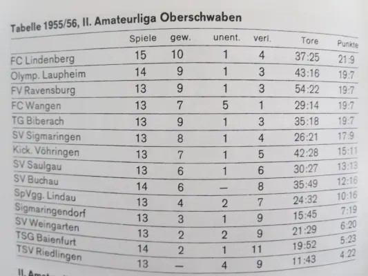 110 Jahre FC Lindenberg
